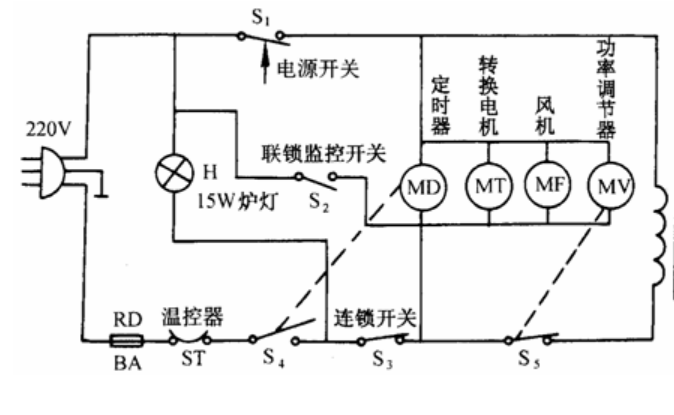 歐姆龍微動開關D3VJ，實現微波爐聯鎖監控