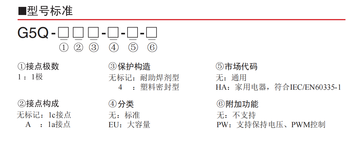 歐姆龍產(chǎn)品在硬度計行業(yè)應用