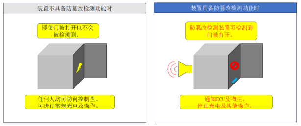 歐姆龍開關和傳感器在EV充電器上的應用