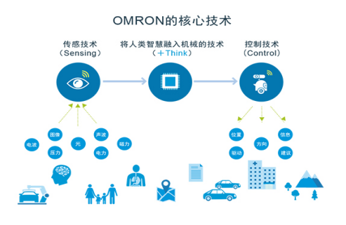 歐姆龍繼電器涉獵各行業，鼎悅電子如何總領大局