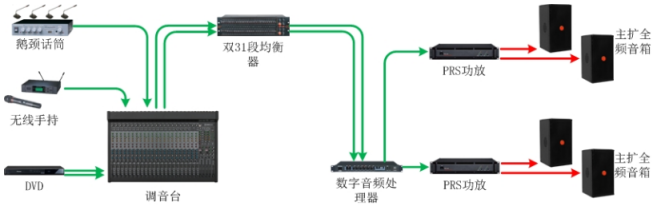 歐姆龍繼電器型號G5RL在會議系統的承載作用