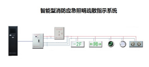 智能疏散指示系統(tǒng)行業(yè)有用到哪種功率繼電器？